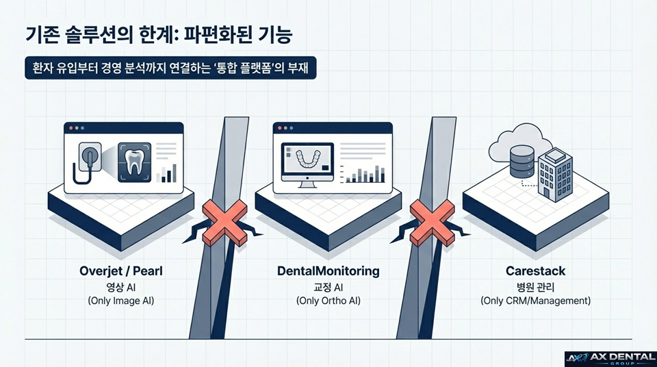 기존 솔루션의 한계